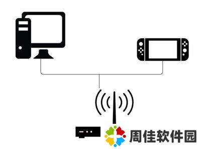 天尚网