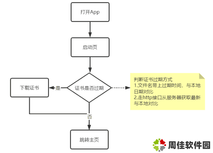 安卓证书助手app(AndroidCertHelper)v1.2 安卓最新版