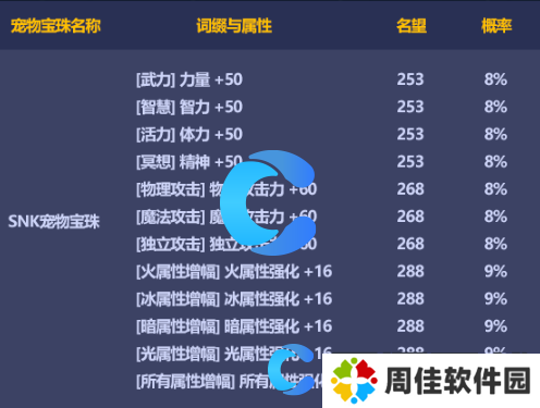 DNF2024五一套SNK宠物宝珠神秘礼盒