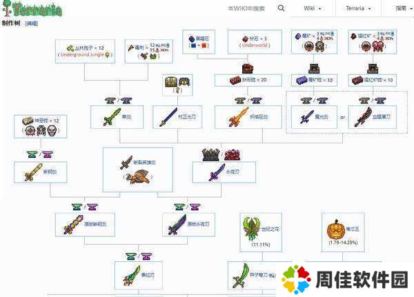 泰拉瑞亚1.4.4.9汉化版(内置修改器)
