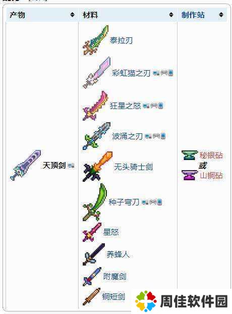 泰拉瑞亚1.4.4.9汉化版(内置修改器)