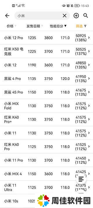 手机性能排行app查询