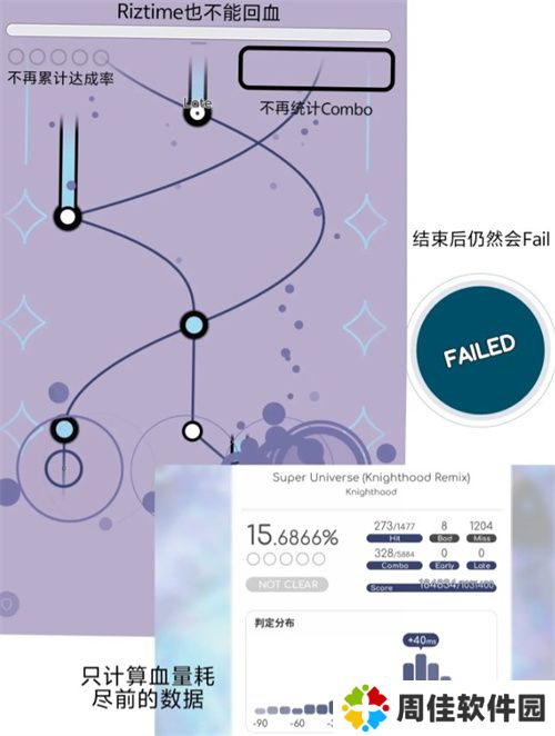 律动轨迹6个mod功能全面介绍