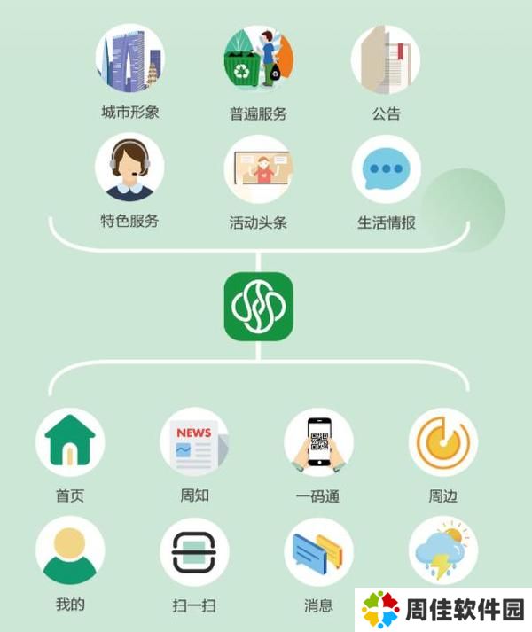 苏周到APP下载-苏周到官网版下载(附官网链接)