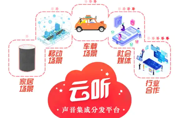 云听音乐TV版破解版和喜马拉雅哪个好