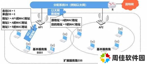无线乱码A区B区C区如何解决？探讨影响无线信号稳定性的关键因素