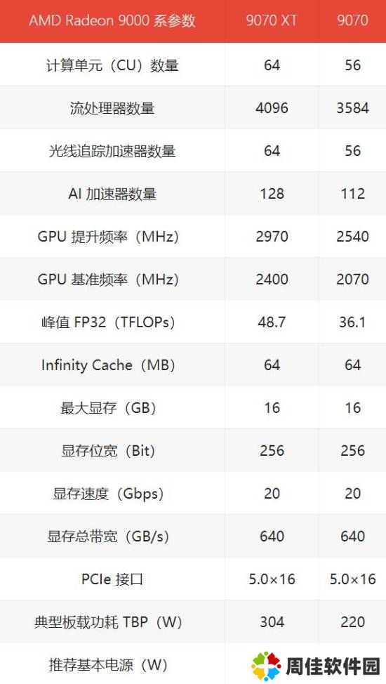 极乐软件园