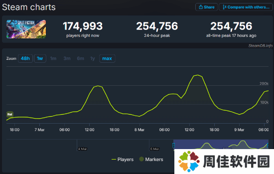 极乐软件园
